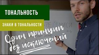 Как ОПРЕДЕЛИТЬ ТОНАЛЬНОСТЬ и ЗНАКИ в Тональности? Один принцип, БЕЗ ИСКЛЮЧЕНИЙ