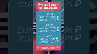 Утренний курс: рубль под давлением или нет?