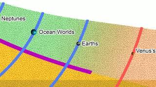 How Planets are Formed, How Stars Evolve, Planetary Evolution, Stellar Evolution