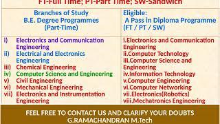 GOOGLE SCHOLAR / SCOPUS / UGC CARE /WEB OF SCIENCE  JOURNAL PUBLICATION  CALL FOR PAPERS - 2021-2022