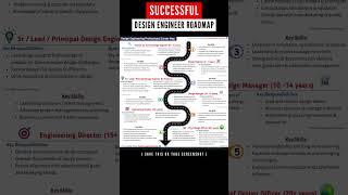 Roadmap to become successful design engineer | mechanical design engineer | cad designer