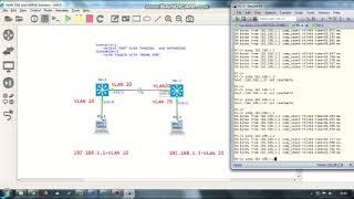 Interview Question - Communication between 2 different VLAN over access and trunk port