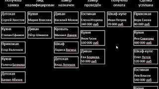 Основной принцип работы в CRM-системе.