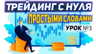 Обучение трейдингу с нуля. Торговые инструменты. Живые сделки  Урок3.