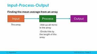 Inputs, Processes, and Outputs