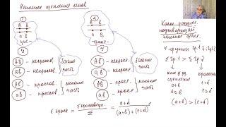Учимся решать задачи на неполное сцепление генов (теоретические основы алгоритма)