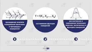 Неопределенность измерений - Uncertainty of measurement