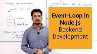 Event Loop in Node.js - Backend Development