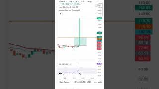 sensex Hero zero trades #expirydaytrading#bankniftyoptions #expirytrade #sharemarket #tradingshorts