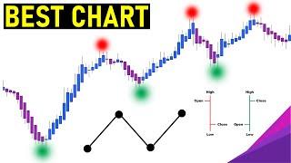 Best TradingView Chart Types  (Line, Bar, Volume Footprint, Heikin Ashi and Candlestick Chart)