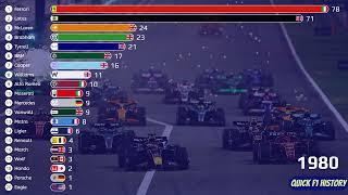 Formula 1: Constructors' Wins 1950-2024