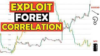 Forex Trading Using Market Correlations
