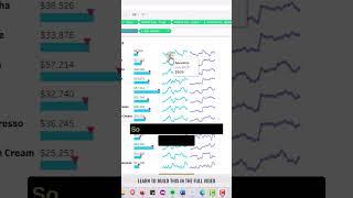 Create an Advanced Tableau Table