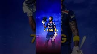 Top 10 Strongest IPL Teams Ranked #shorts #top10 #trending #ipl #cricket