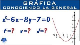 Graficar la parábola conociendo la ecuación general