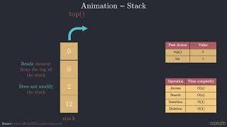 Stack Data Structure Animation