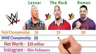 Brock Lesnar Vs Dwayne Johnson Vs Roman Reigns Comparison - Bio2oons