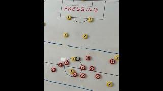 Fußball Taktik: Pressing im Fußball (2022) #fußball  #taktik