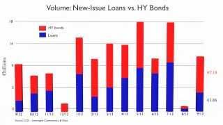 October 2013, European Leveraged Loan Market Analysis