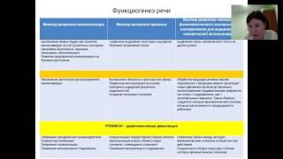 'Сенсорная интеграция и речь'