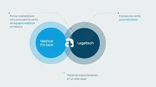 Fracter MD ®️ Presentacion de marca Medical Fintech