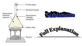 Sublimation - MATTER IN OUR SURROUNDINGS CBSE class 9