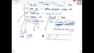 Petroleum geology/GATE-23/GEO DESTINATION