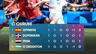 #TEZKOR️QORA AJDARHOOSIYO UZBEKISTONFUTBOL️XABARLARI️OLIMPAMUROOJAT#ZAFAROV IMRONBEK