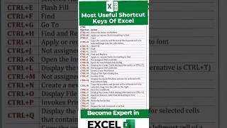 Excel Shortcut Keys || Excel Useful Shortcut Keys || Shortcuts