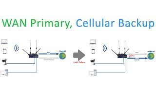 How to configure WAN and cellular backup in WLINK Router