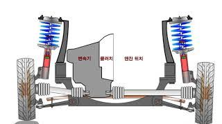 Cara Kerja Suspensi Mobil Suspensi Independent