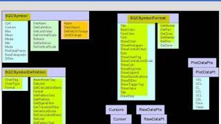 OSIsoft: Automate a PI SQC Chart using Visual Basic scripting. v3.0