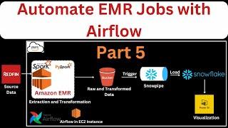 Part 5 - Connect VS code and create task 1 | Airflow Tutorial | Automate EMR Jobs with Airflow