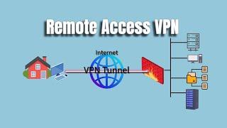 Part1: Remote Access SSL VPN - Sophos Firewall