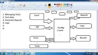 Selenium TestNg