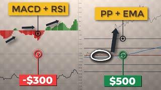 How To Combine LEADING & LAGGING Indicators (Best Trading Indicators for Beginners)