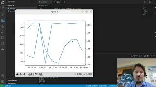 Matplotlib Tutorial 11: Adding Second Y-Axis