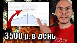 5 Приёмов УСПЕШНОГО Заголовка для Статей на ДЗЕН