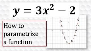 How to Parametrize a Function