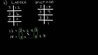 Grade 8 Maths: HCF and LCM