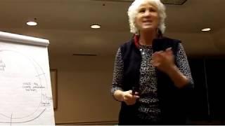 Audrey Sussman PhD talks about Panic, Anxiety, Fear & Procrastination