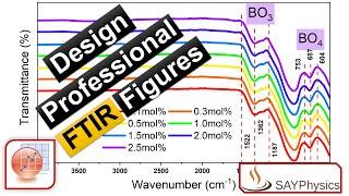 Design professional FTIR plots in Origin