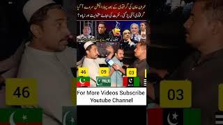 #imrankhan #jhang #election #nawazsharif #awamisurvey