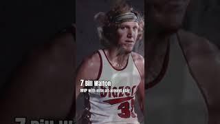 Top 10 NBA Legends Who Owned the 1978 Season
