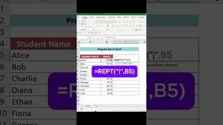 Progress Bar in Excel  #excelshorts #exceltips  #progressbar #exceltipsandtricks  #excelshortcuts