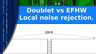 Ham Radio - The doublet vs EFHW noise rejection comparison.