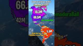 Cuántos turistas recibió cada país en 2023? #mapping #geography #america #shorts #map