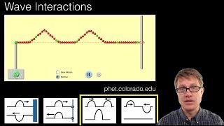 Wave Interference