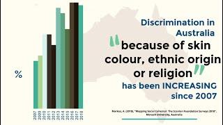 The Importance of Social Inclusion - SHORT: DISCRIMINATION