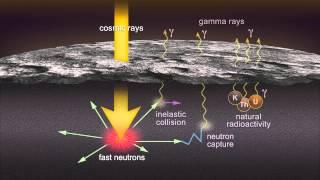 Schematic Illustration of the Operation of MESSENGER's Gamma-Ray Spectrometer (GRS)